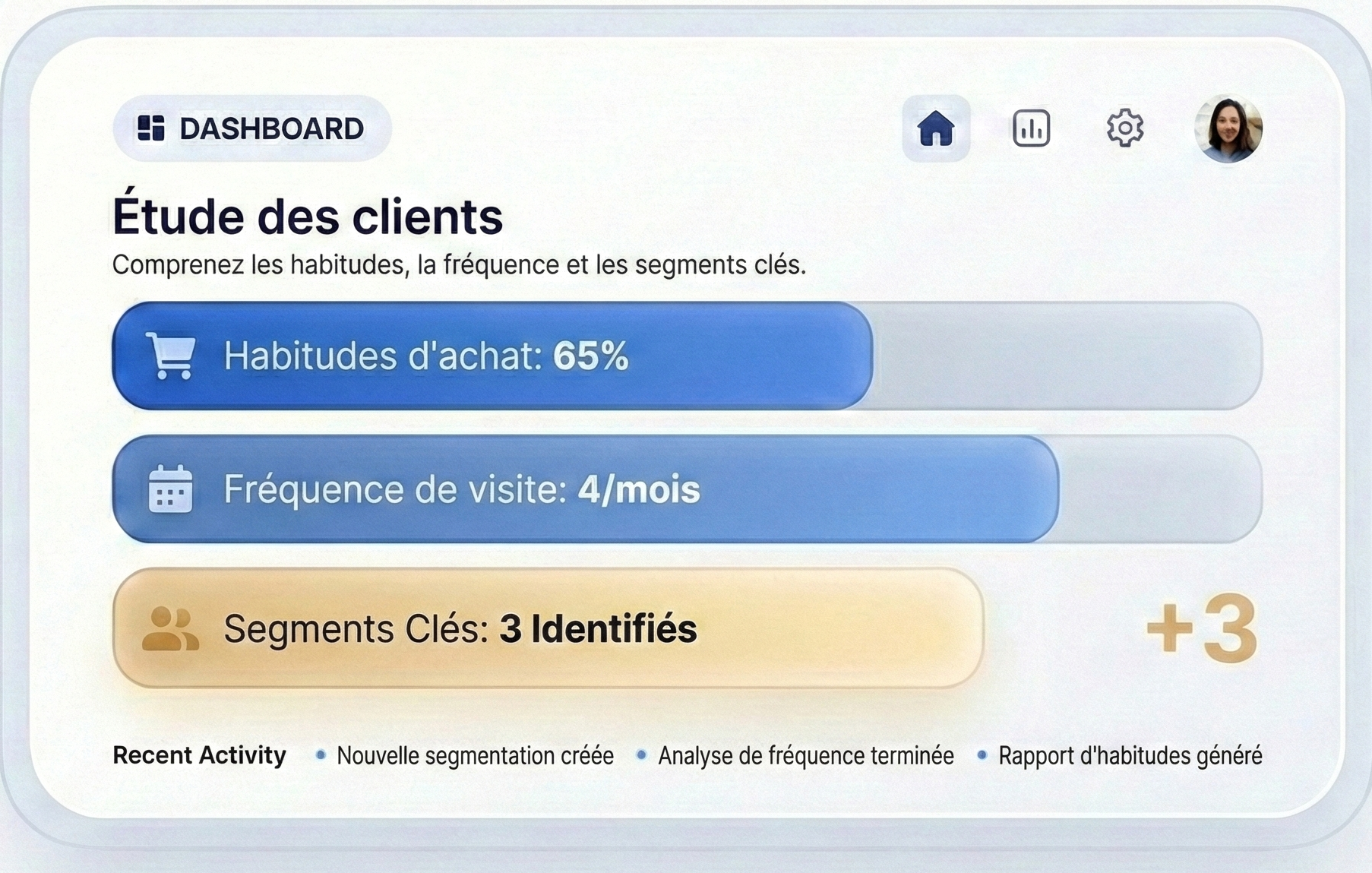 Étude des clients Loyara